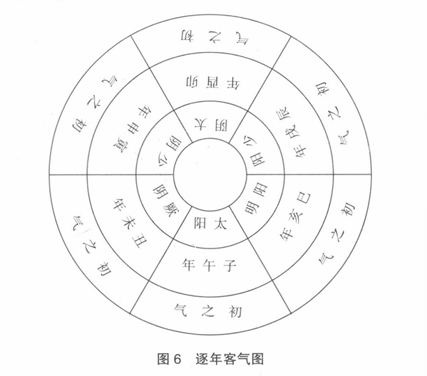 图六：逐年客气之图.jpg