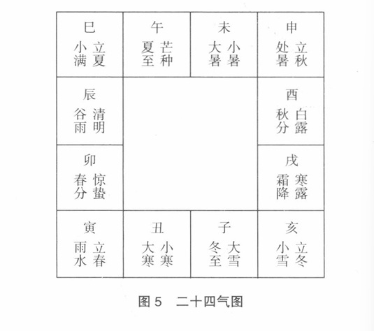 图五：二十四气图.jpg