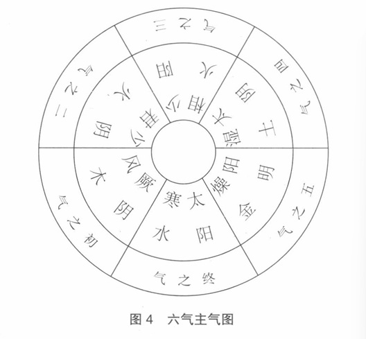 图四：六气主气图.jpg