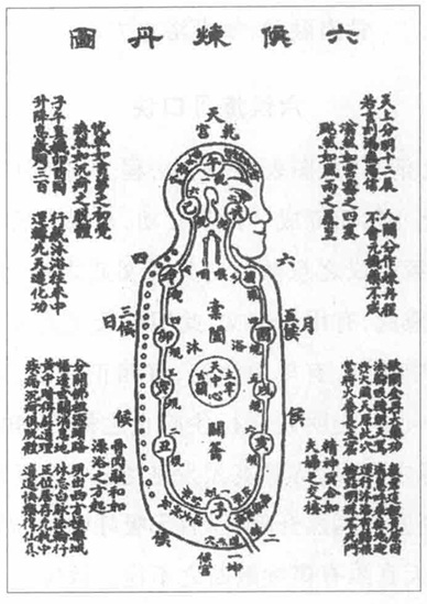六候炼丹图.jpg