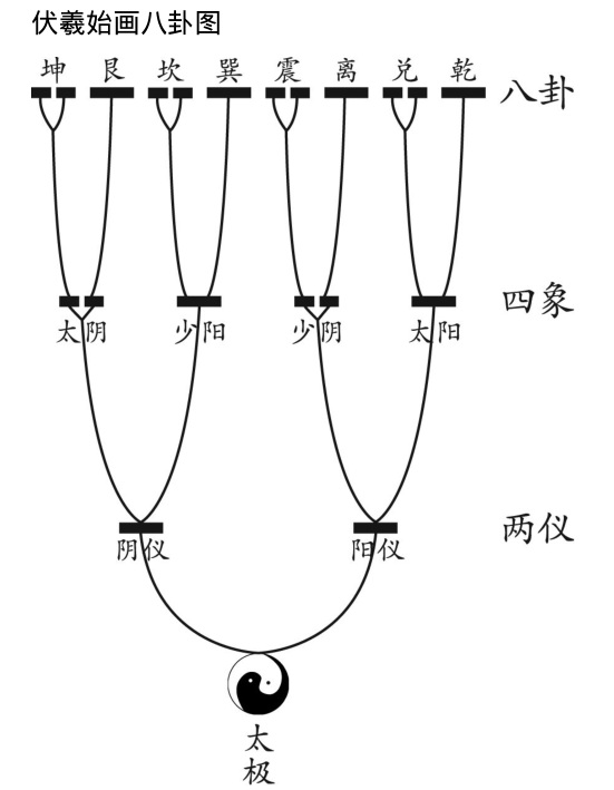 伏羲始画八卦图.jpg