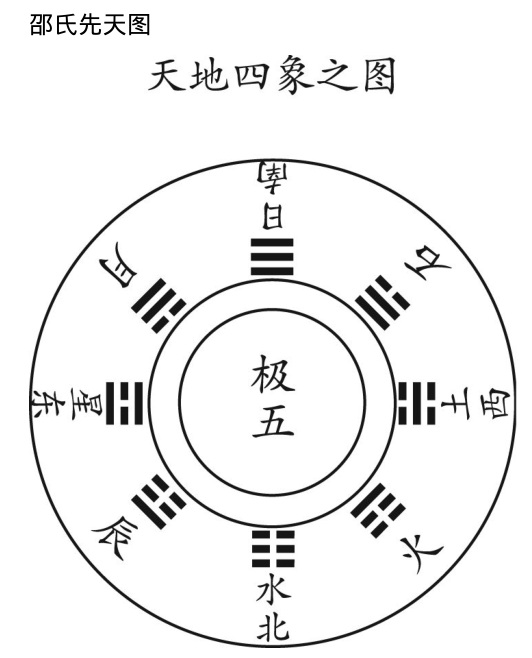 邵氏先天图.jpg
