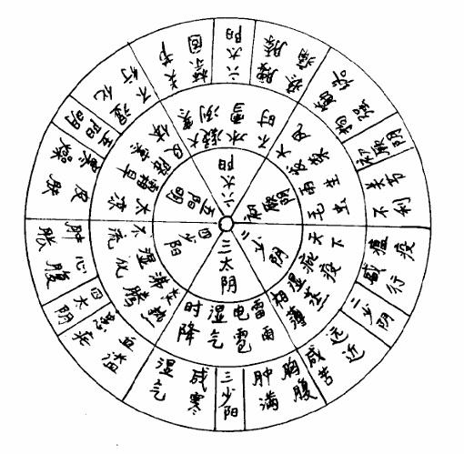 丑未二年客氣定局濕化之圖.jpg