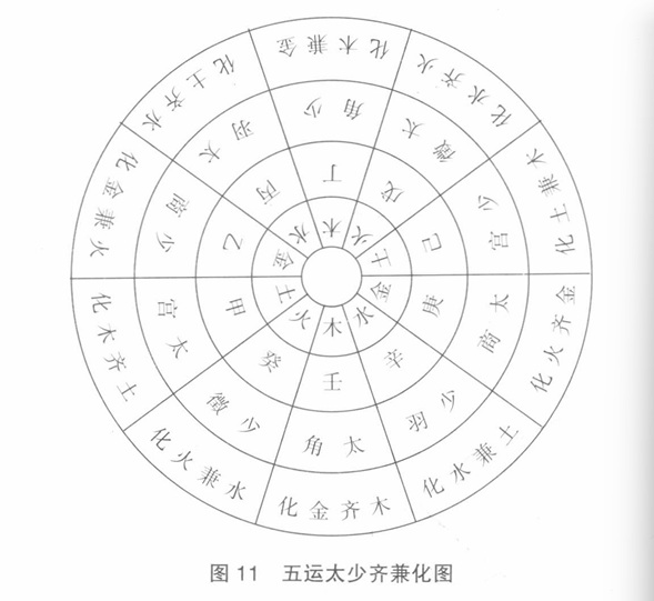 图十一：五运太少齐兼化图.jpg