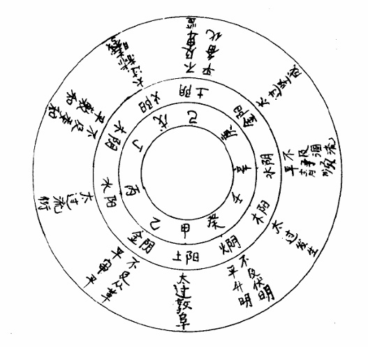 太過不及平運之圖.jpg
