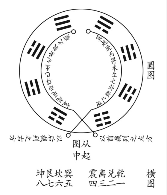 伏羲规横图为圆之图.jpg