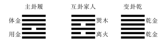 天泽履变乾卦.jpg