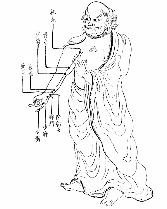 手少陰心經.jpg