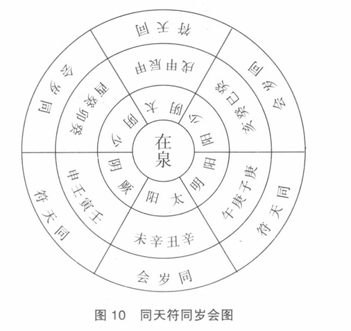 图十：同天符同岁会围.jpg