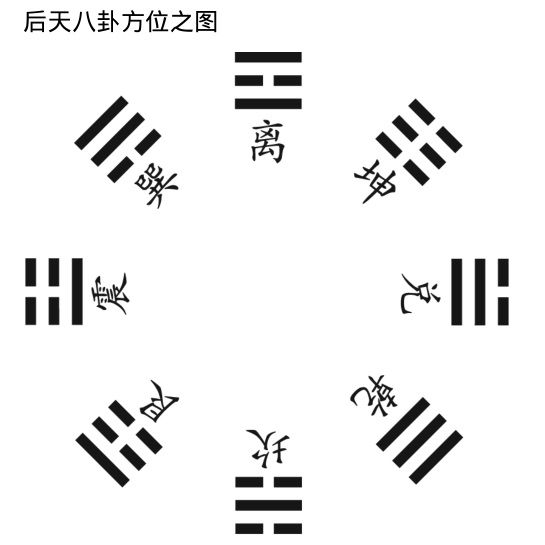 后天八卦方位之图.jpg