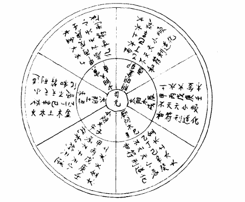 六十年氣運相臨之圖.jpg