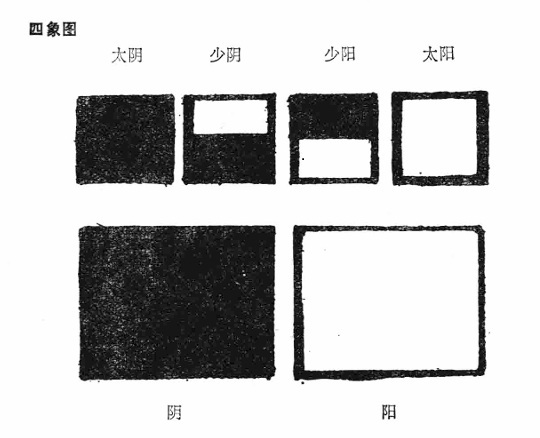 四象圖.jpg