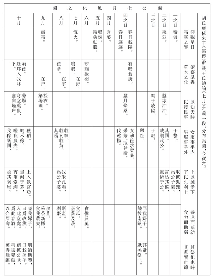 豳公七月風化之圖.jpg