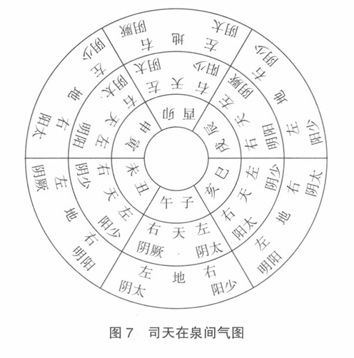 图七：司天在泉间气图.jpg