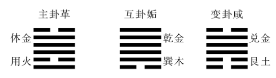 泽火革变泽山咸卦.jpg