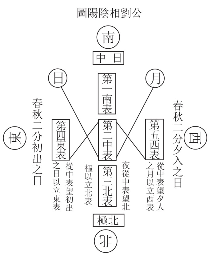 公劉相陰陽圖.jpg