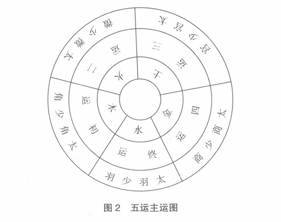 图二：五运主运图.jpg