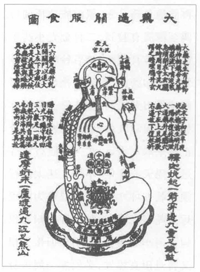 大药过关服食图.jpg