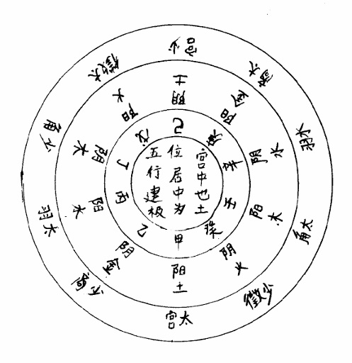 五音建運圖.jpg