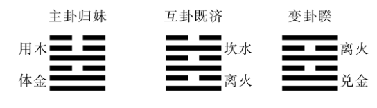 归妹卦变火泽睽卦.jpg