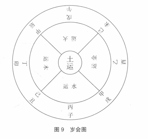 图九：岁会之图.jpg