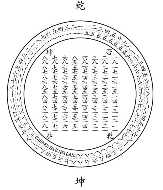 六十四卦图说.jpg