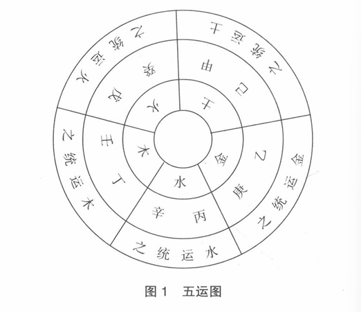 图一：五运图.jpg