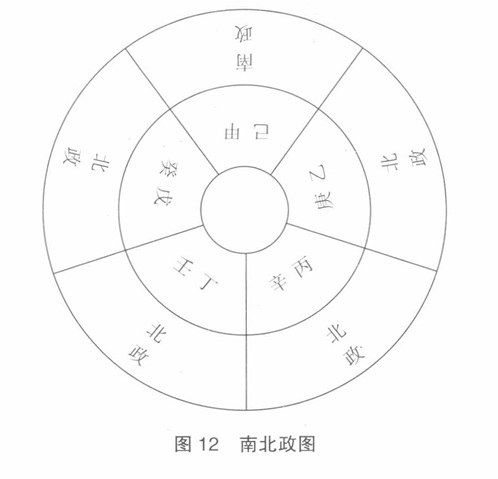 图十二：南北政之图.jpg