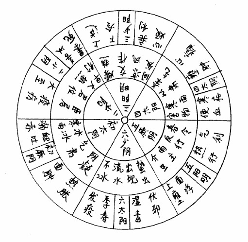 卯酉二年客氣定局燥化之圖.jpg